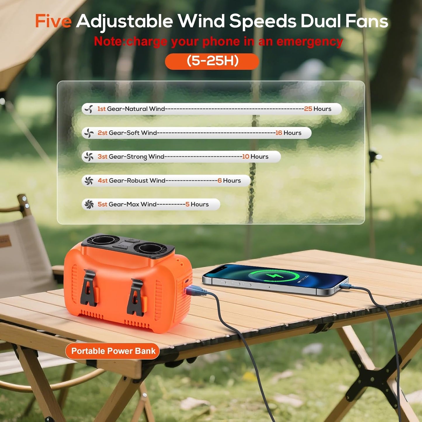 16000mAh Portable Waist Fan- Rechargeable Battery Personal Fan Clip on Wearable Belt With 5 Speeds,LED Digital Display and Flashlight Neck Fan Hands-Free 25H Cooling For Outdoor Travel Camping-Orange