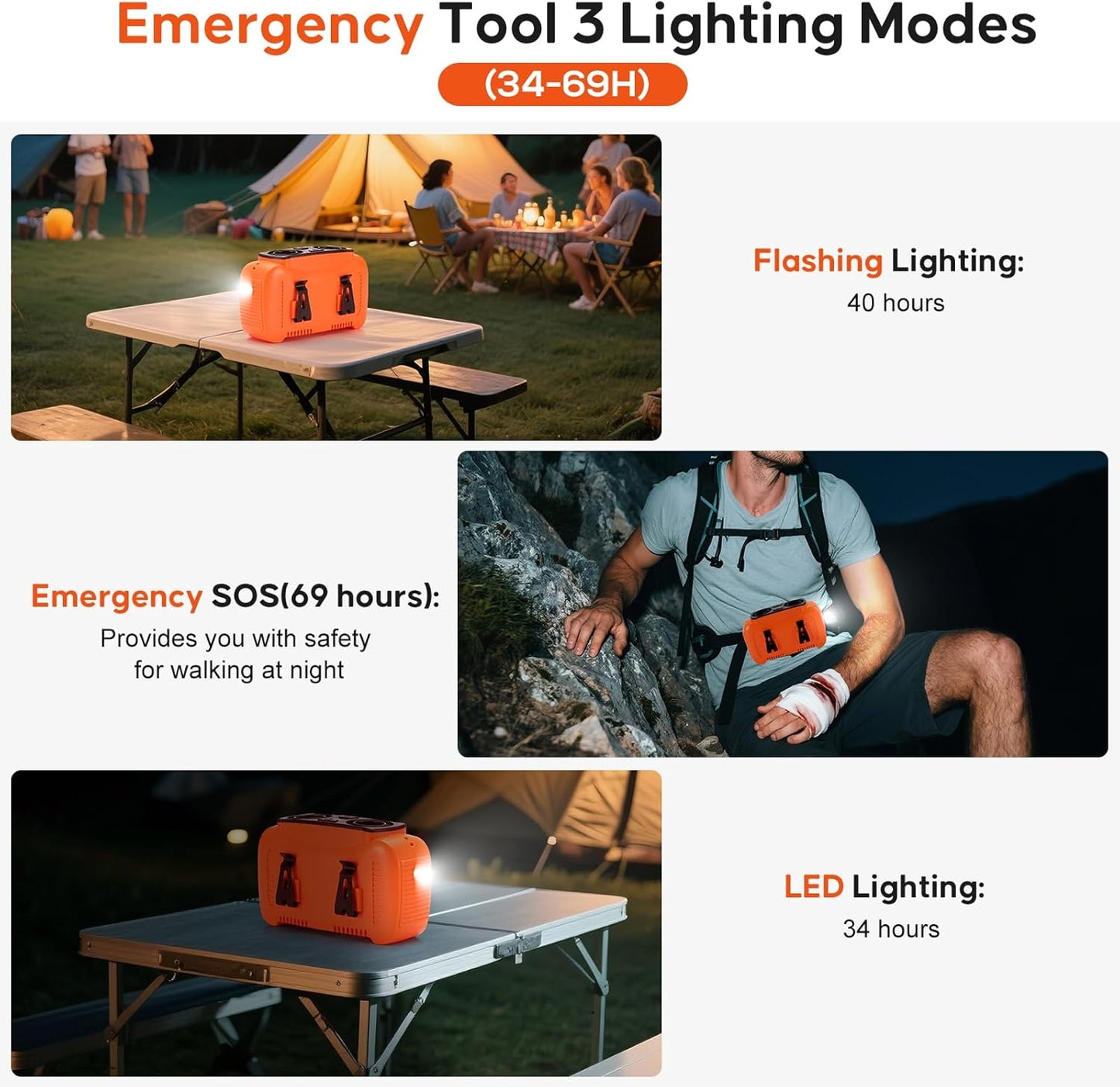 16000mAh Portable Waist Fan- Rechargeable Battery Personal Fan Clip on Wearable Belt With 5 Speeds,LED Digital Display and Flashlight Neck Fan Hands-Free 25H Cooling For Outdoor Travel Camping-Orange