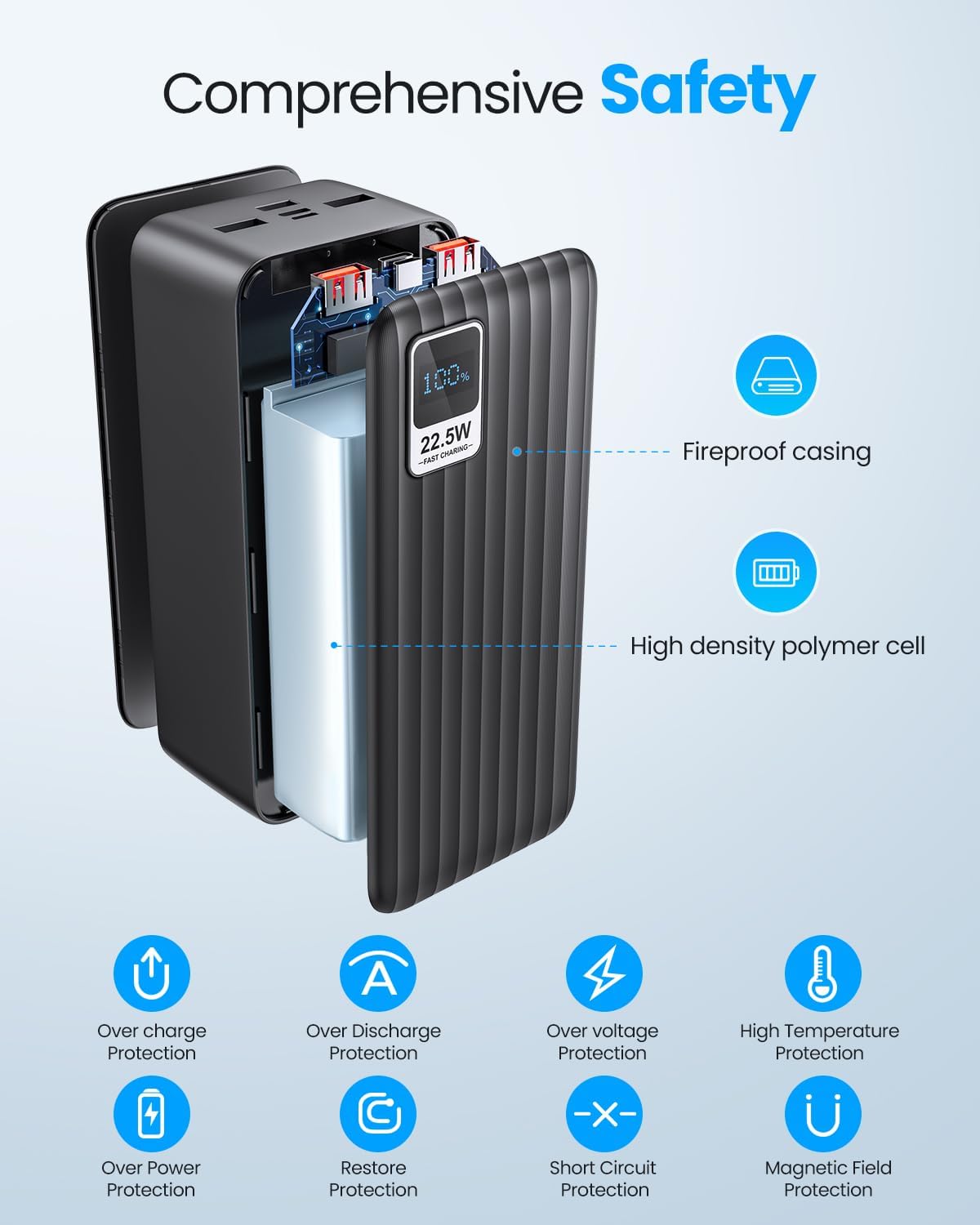 Portable Charger Power Bank 50000mah - PD 22.5W USB C Charger, QC 4.0 Fast Charging Battery Pack with LED Display 3 Outputs for iPhone, Samsung, iPad etc.