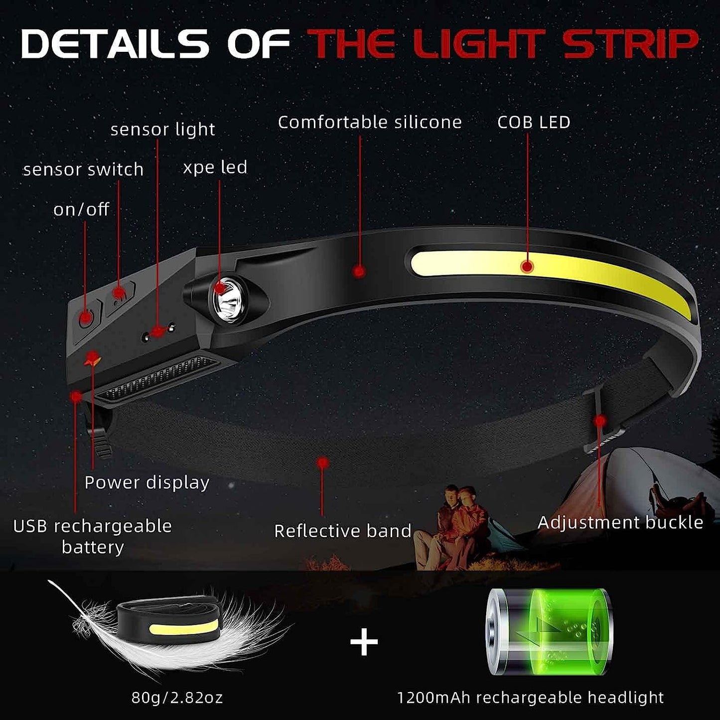 Headlamp Flashlight, 2Packs Rechargeable Headlamps, 230°Wide Beam Motion Sensor Headlight, 5 Modes Illumination&Spotlight, for Camping, Running,Hiking