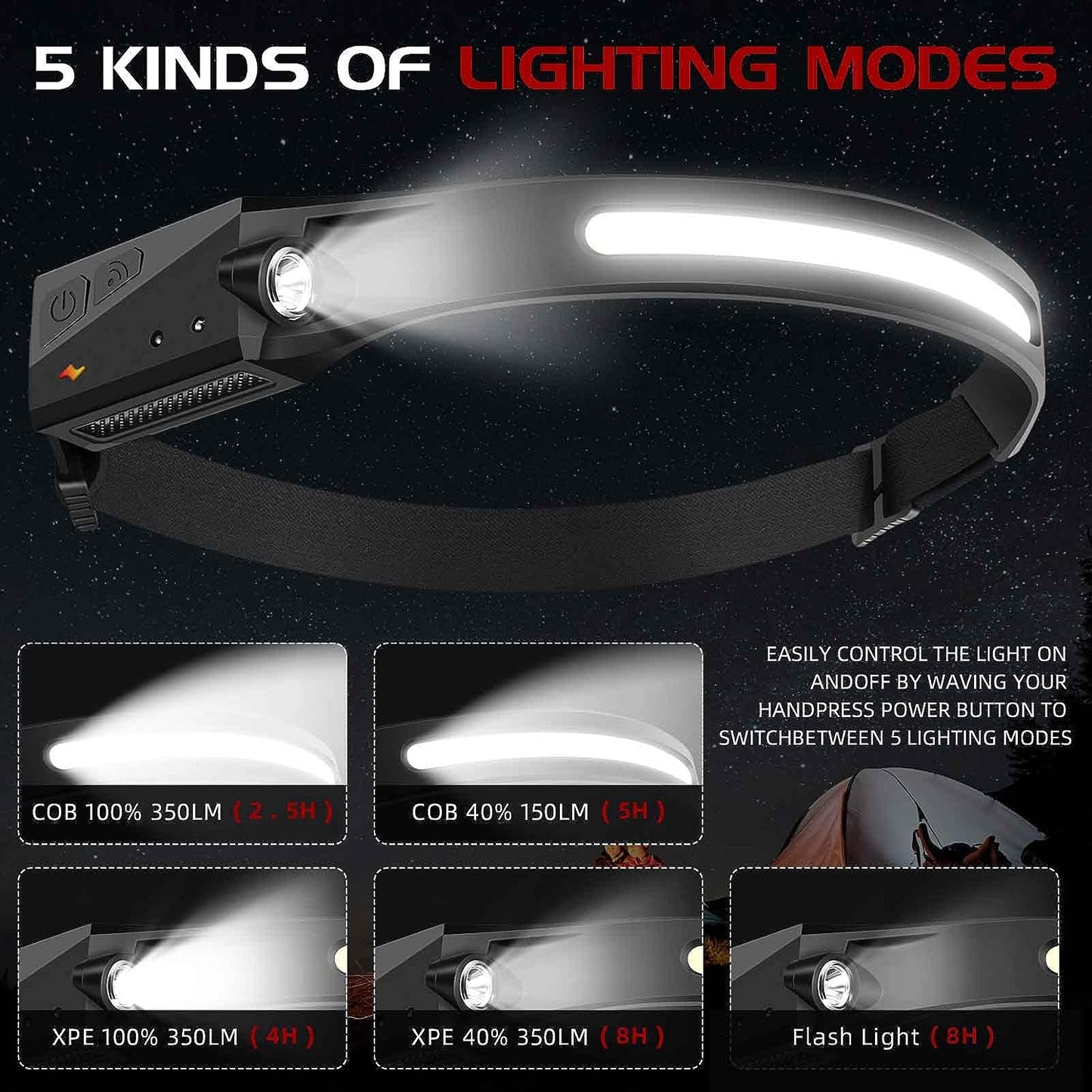 Headlamp Flashlight, 2Packs Rechargeable Headlamps, 230°Wide Beam Motion Sensor Headlight, 5 Modes Illumination&Spotlight, for Camping, Running,Hiking