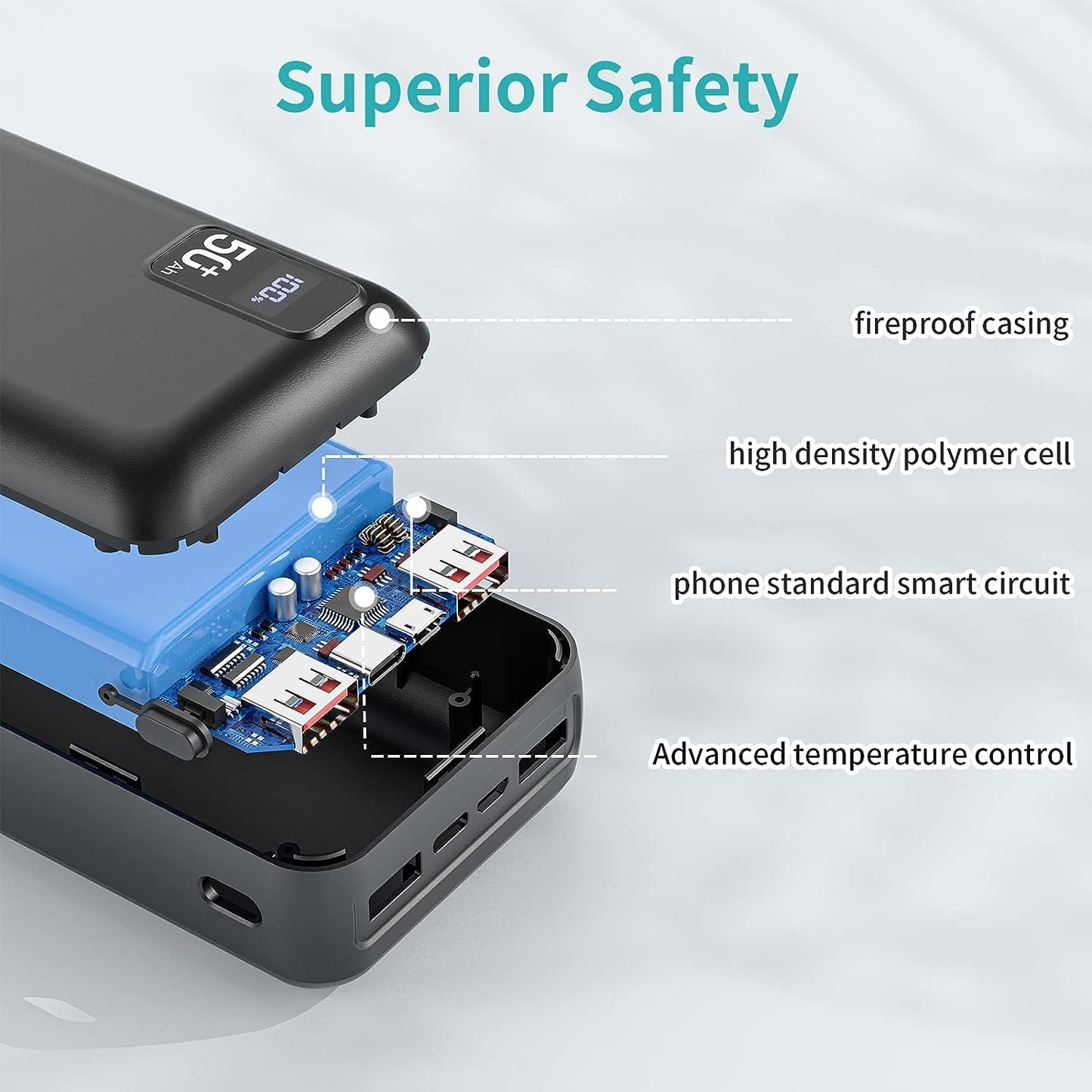 Power Bank 50000mAh 22.5W Fast Charging Portable Charger USB-C Quick Charge with 3 Outputs & 2 Inputs LED Display Huge Capacity External Battery Pack for iPhone, Samsung, iPad etc