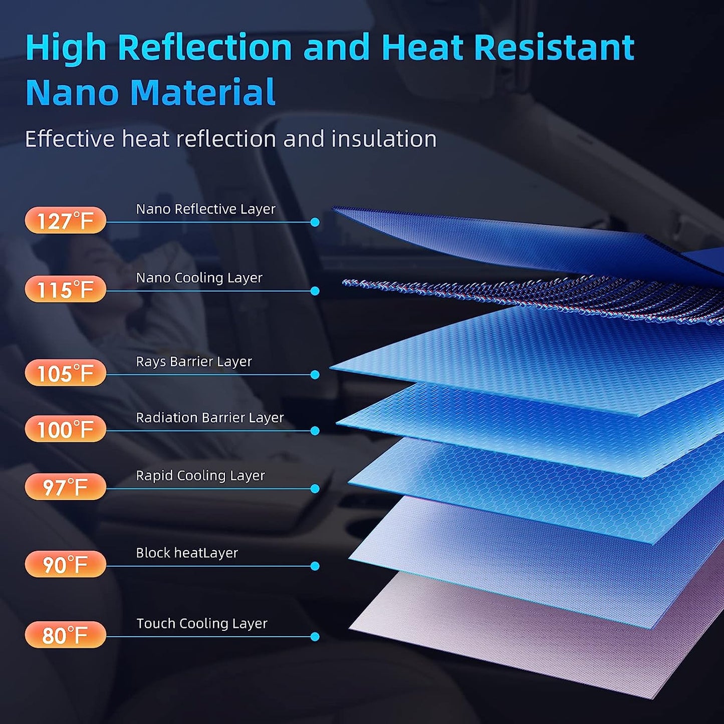 Automatic Scaling Windshield Sun Shade,Automotive Interior Sun Protection,Suitable for Most Models,No Need for Repeated Disassembly.