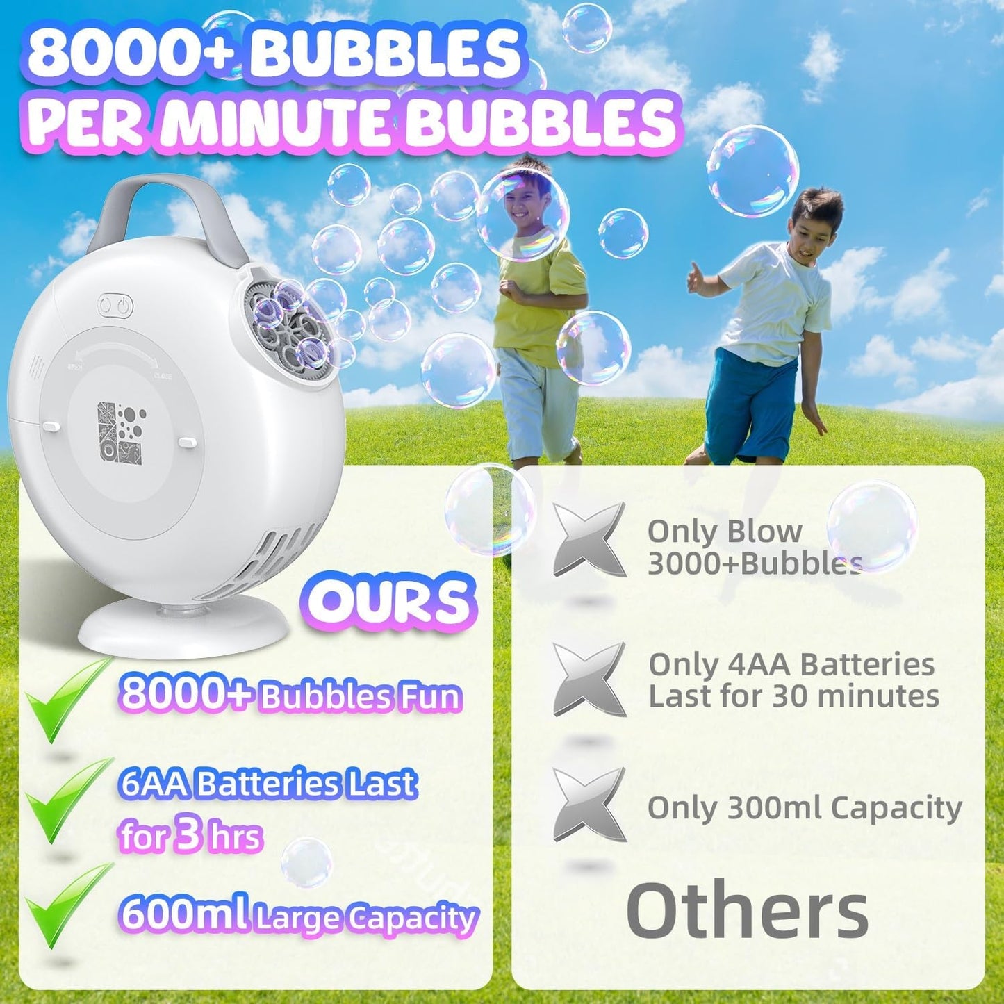 Bubble Machine, Automatic Bubble Blower for Kids Toddlers, 8000+ Bubbles Per Minute, 90° 200° Oscillating Electric Bubble Maker Operated by Plug-in or Batteries, Bubble Toys for Outdoor Birthday Party