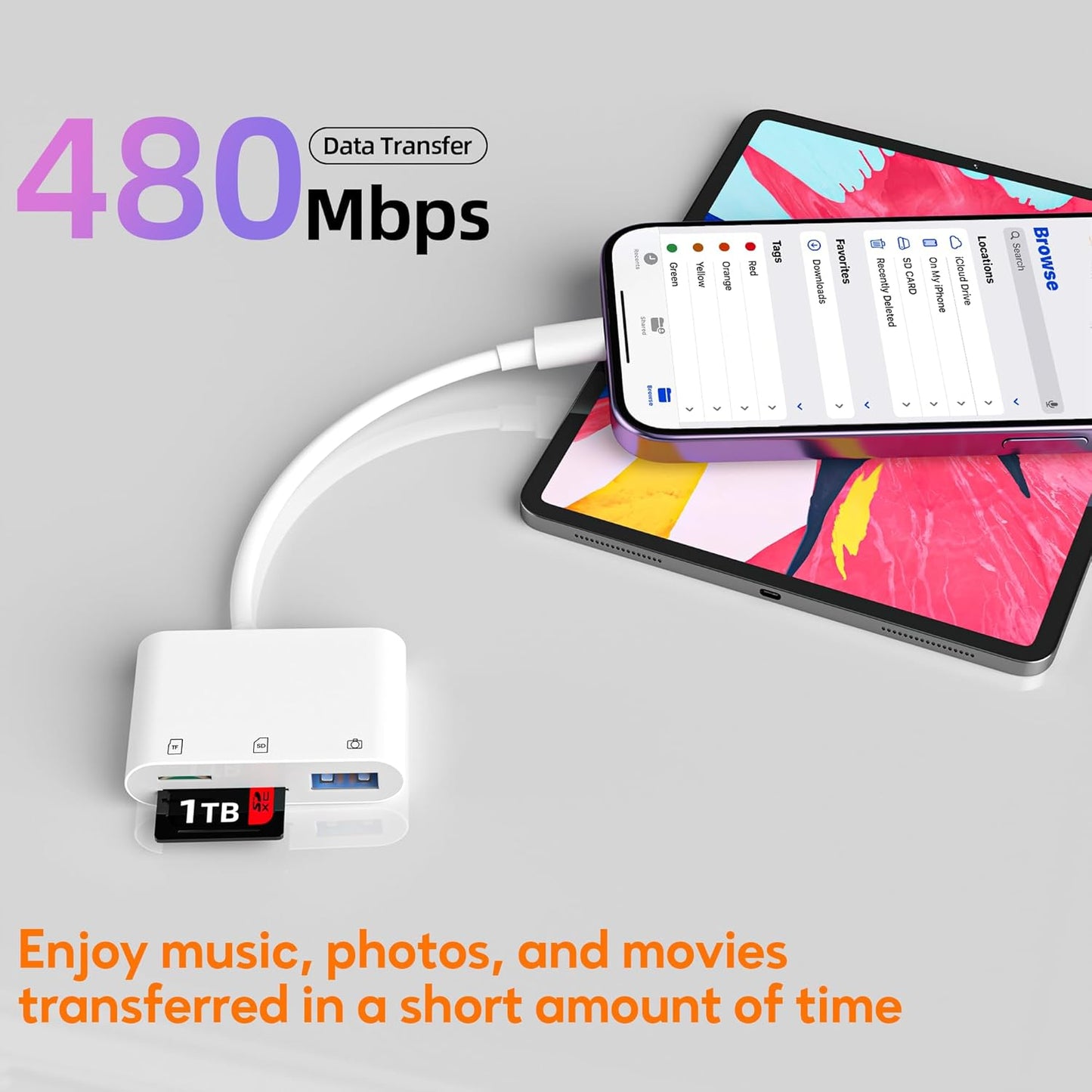 SD Card Reader for iPhone, Memory Card Veiwer Support SD and TF Card, USB Digital Camera Adapter for Lightning Devices Compatible with iPhone 13 12 11 and More