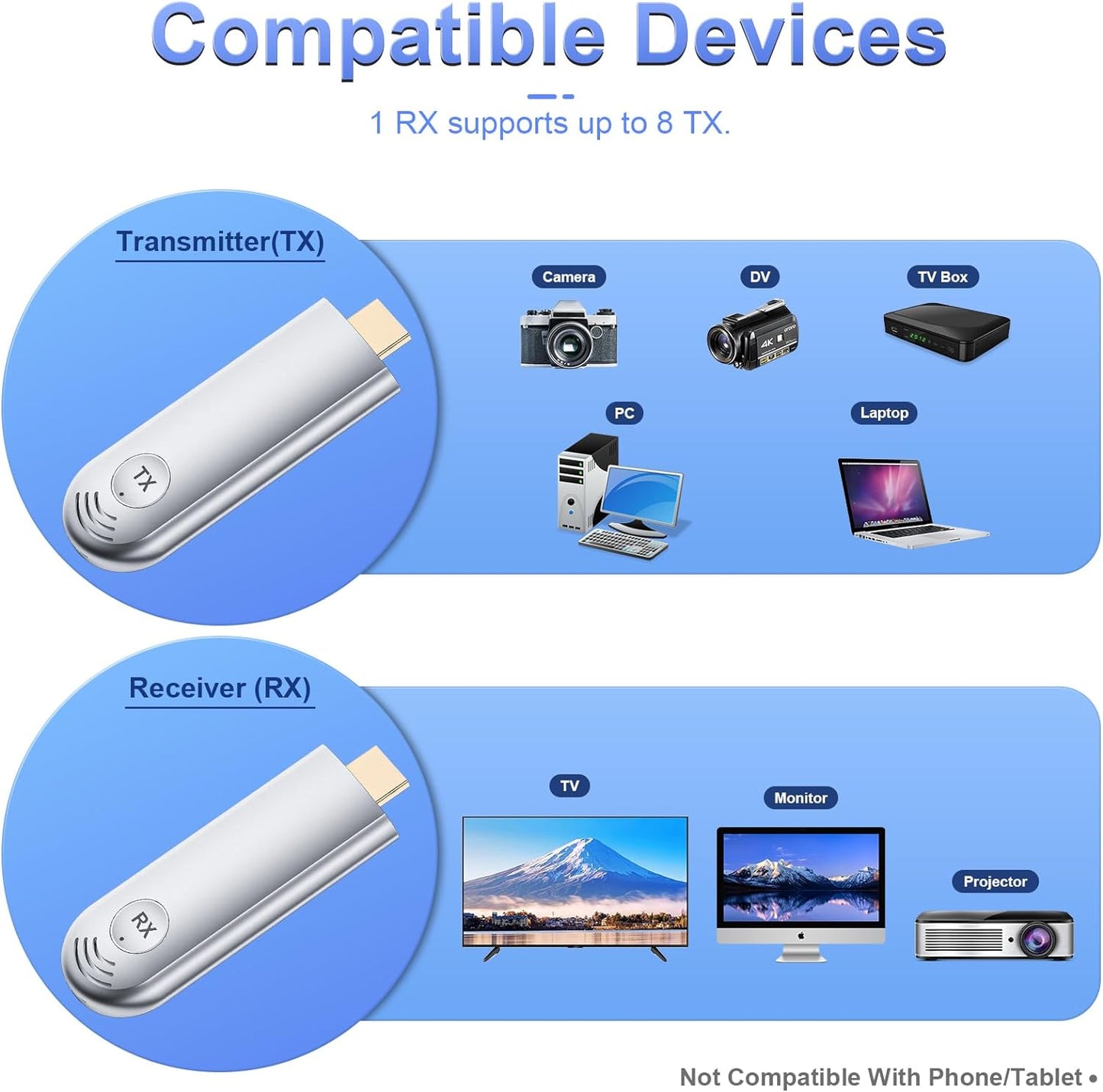 Wireless HDMI Transmitter and Receiver, TTQ Wireless HDMI Extender 4K Supported, 1080P HD Video Output, 100FT Range, 2.4G&5G, for PC/Laptop/Camera/HDTV/Projector/TV Box, No App/Bluetooth Needed