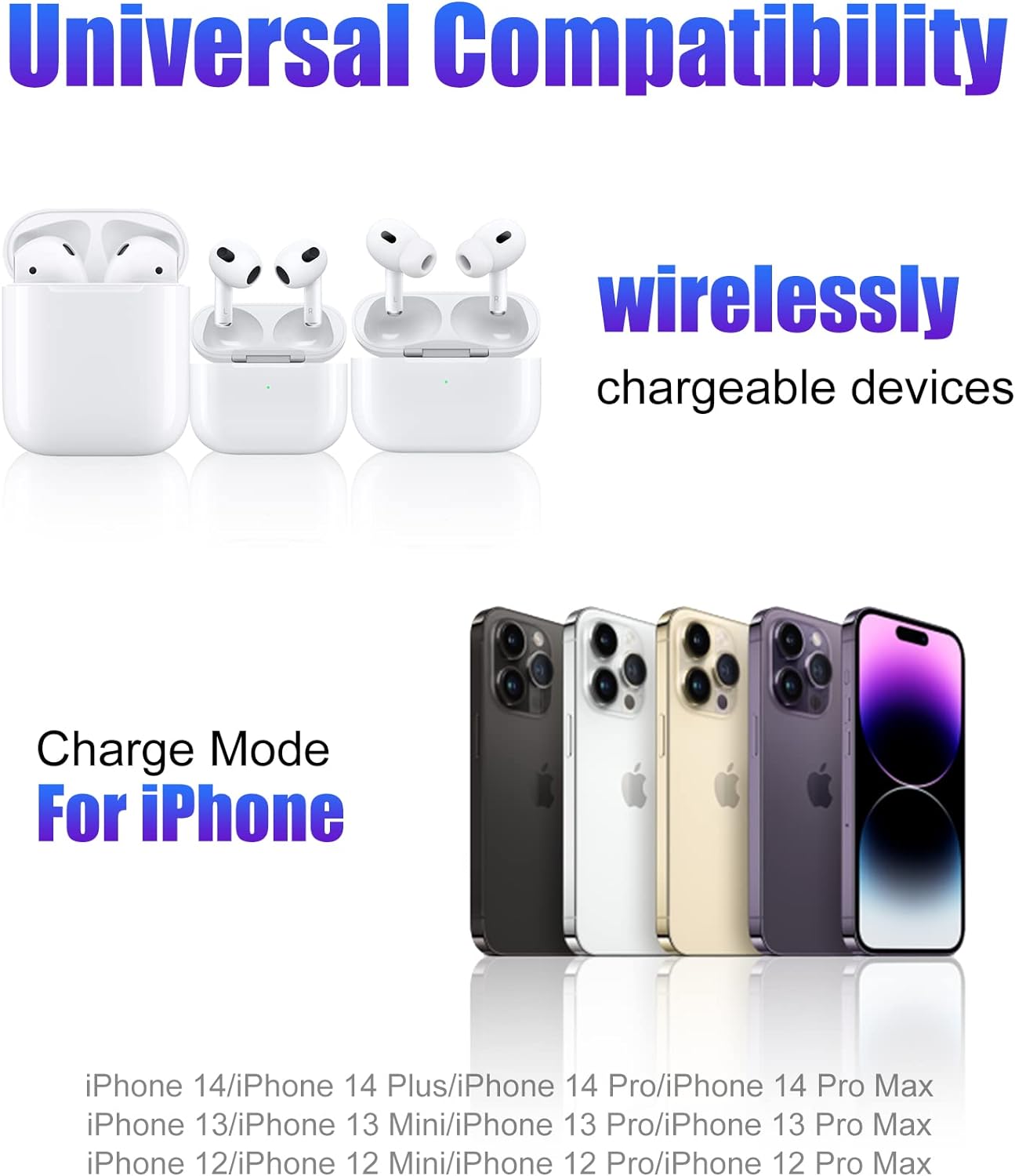 Wireless Charger iPhone with Kickstand,Charger for iPhone 14/14 Plus/14 Pro/14 Pro Max/iPhone 13/13 Pro/13 Pro Max/13 Mini/iPhone 12 Series, AirPods,Brown [ USB+Type-c][No AC Adapter]