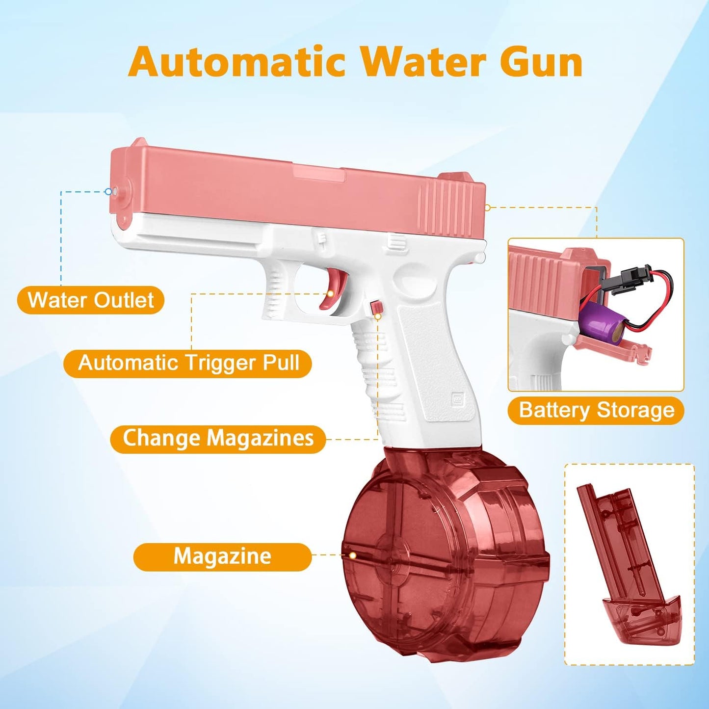 Rechale Electric Water Gun, High Capacity Automatic Squirt Guns up to 32FT Range, Water Guns for Kids & Adults Summer Swimming Pool Party Beach Outdoor Activity (Pink)