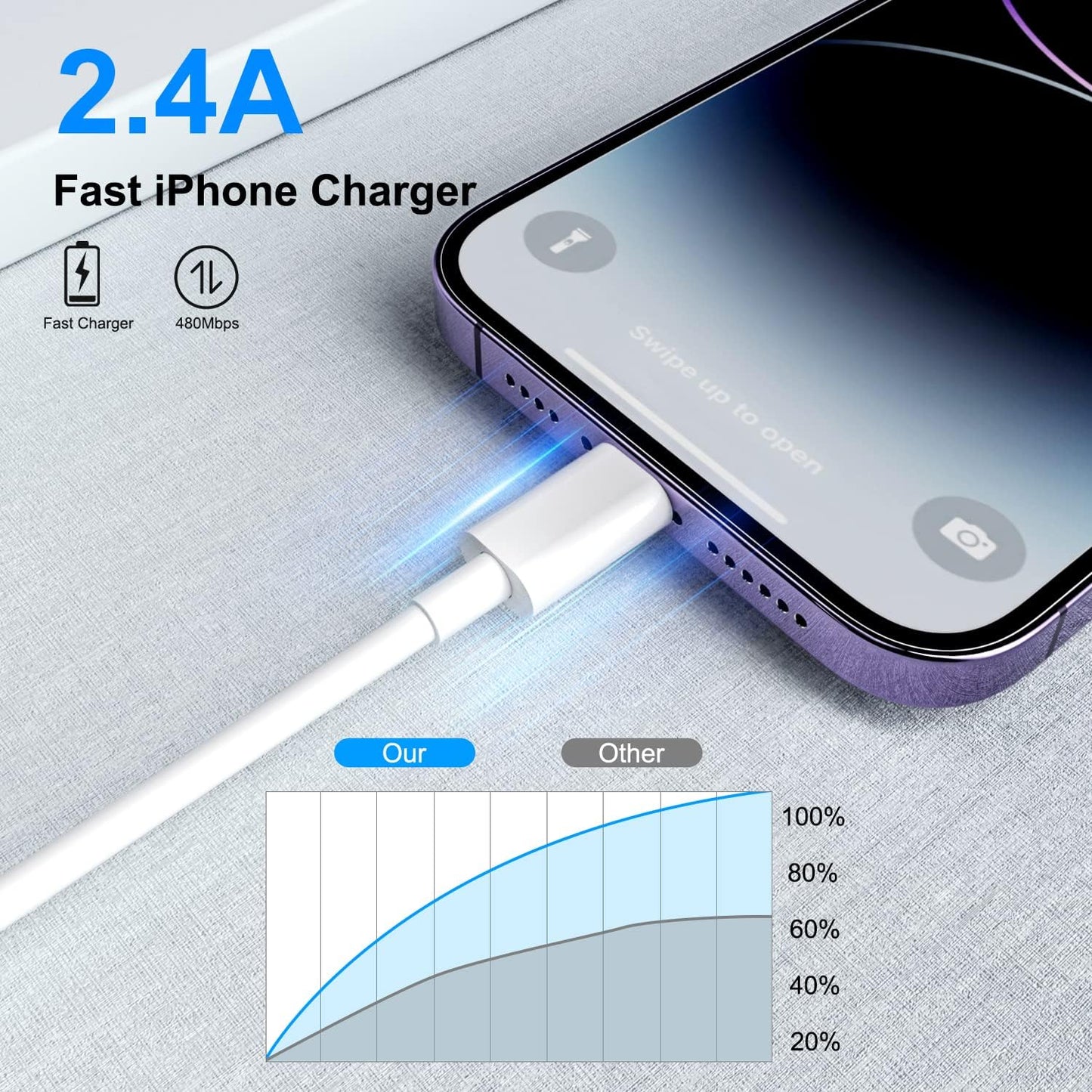 4-Pack[Apple MFi Certified] iPhone Charger Cord 6ft Long,USB to Lightning Cable,Apple USB 2.4A Fast Charging Cord for iPhone 14/13/12/11 Pro/11/XS MAX/XR/8/7/6s Plus,iPad Pro/Air/Mini,iPod Touch