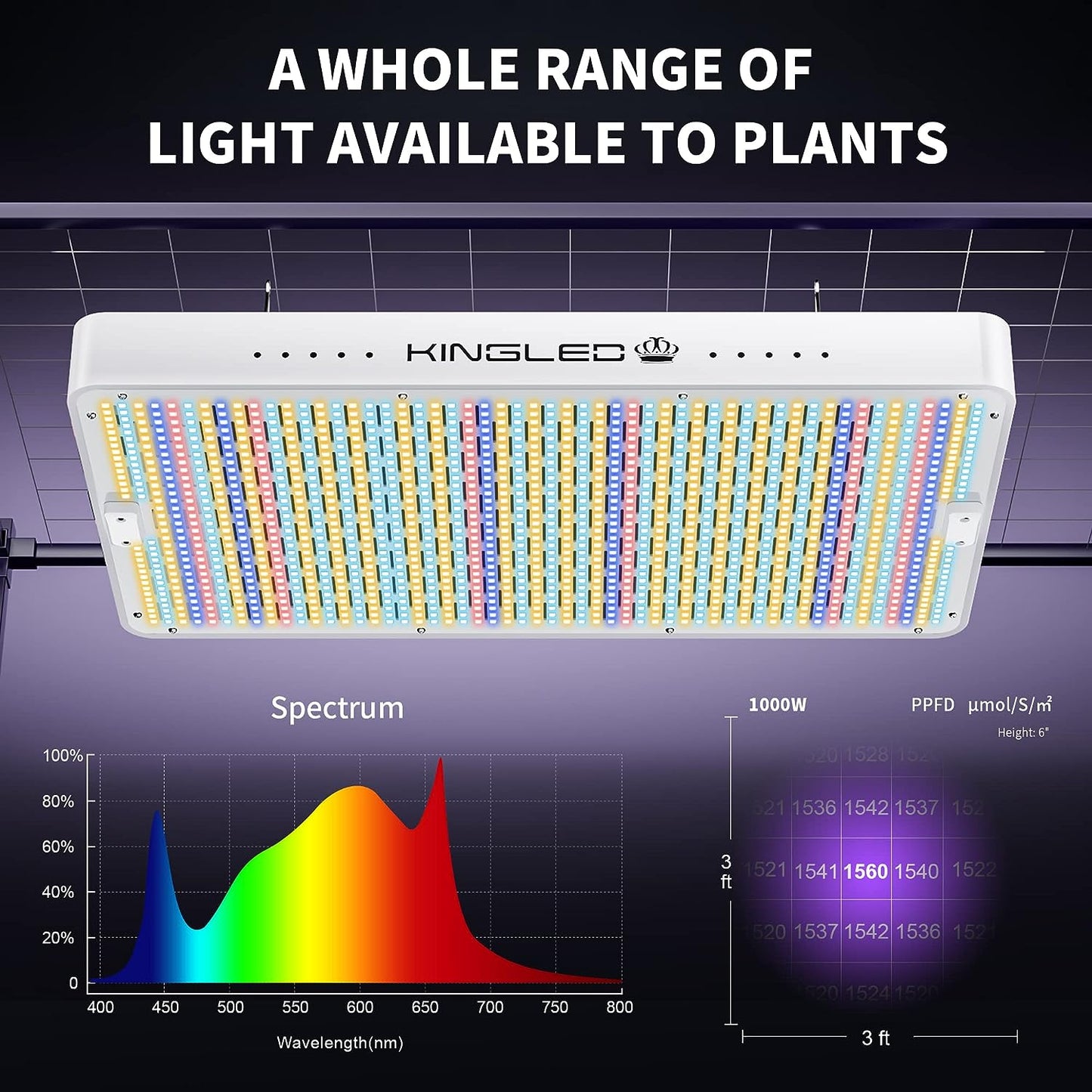 2023 Newest 1000w LED Grow Lights with Yield LEDs 2x2ft Coverage Full Spectrum Grow Lights for Indoor Hydroponic Plants Greenhouse Growing Lamps Veg Bloom Daul Mode